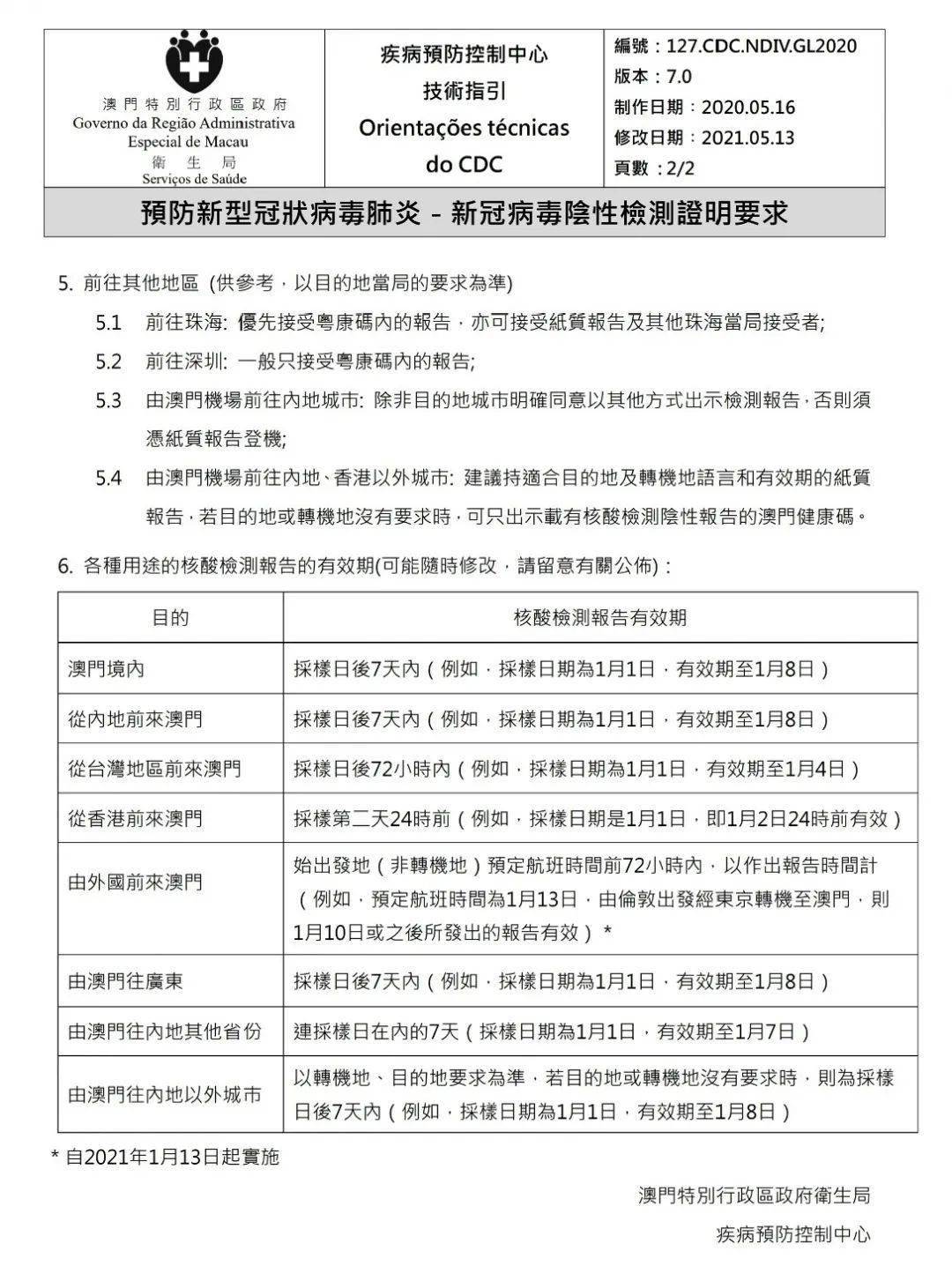 2024澳门每日六开奖记录，打造评分体系_SSM4.27.35版透明