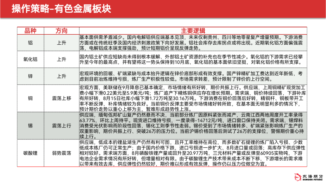 第3200页