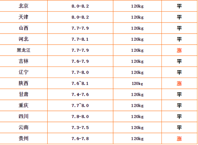 全国最新猪价概览及分析，市场动态与趋势预测