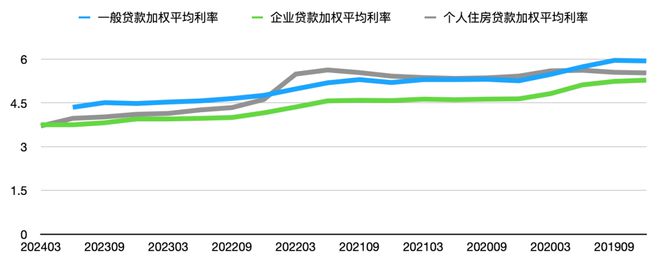 最新商业贷款利率调整解析，你准备好应对变化了吗？