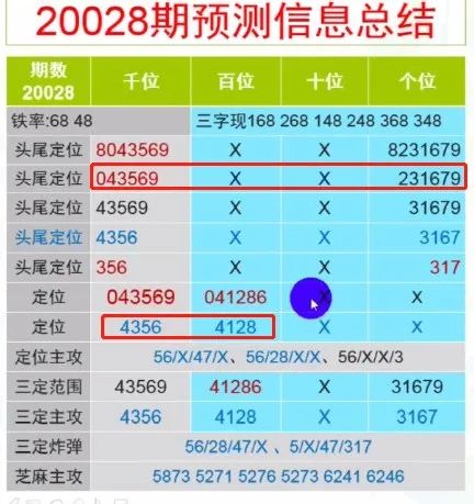 “三肖精选预测，三期稳中求胜资料详解_HRP3.80.66响应版”