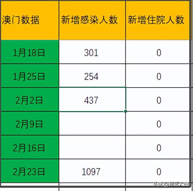 澳门全年免费公开精准资料一：XCI5.28.92家庭版数据深度解读