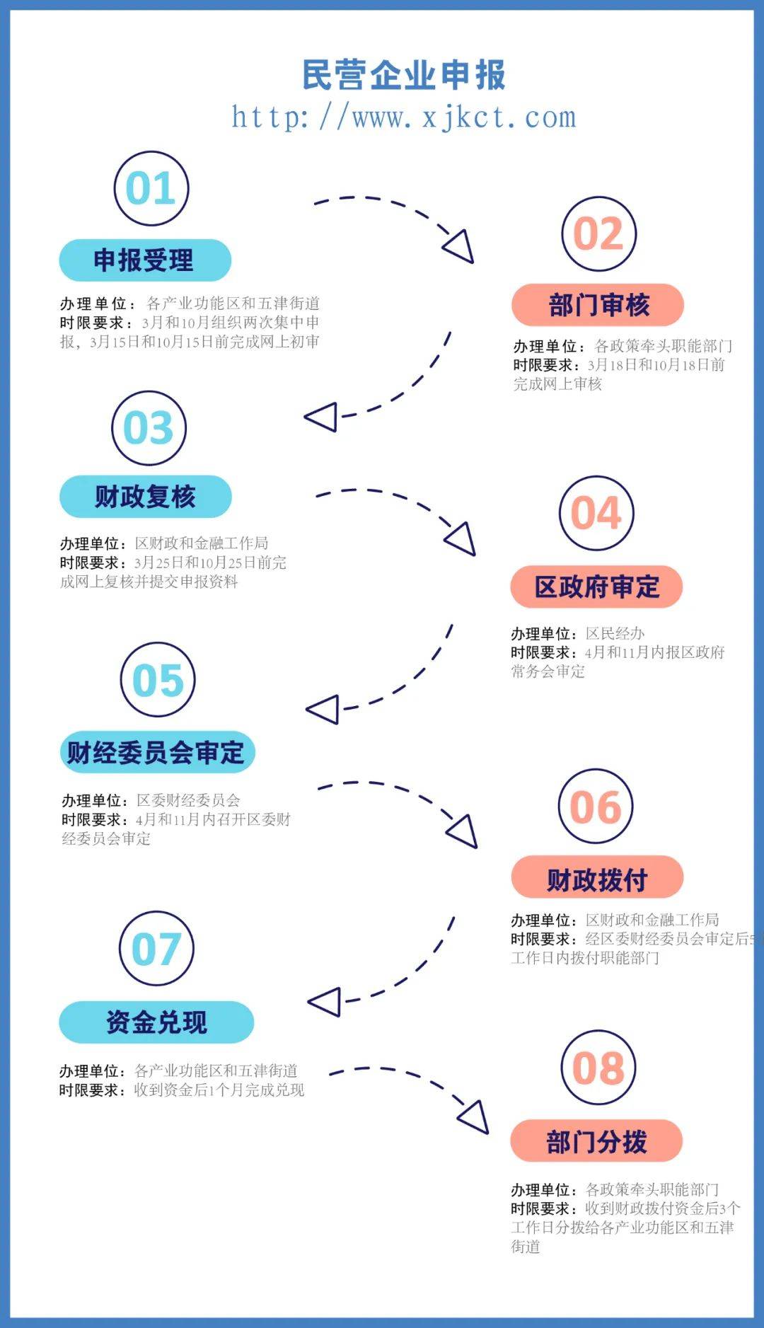 最新经济政策详解，一步步指南