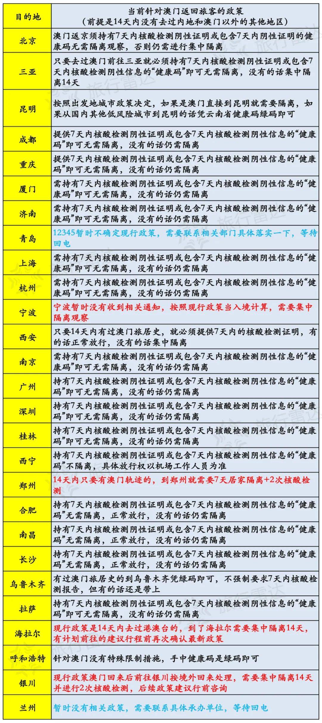 新澳旅游攻略：天天开奖资料解析与策略解析_HZM1.10.50供给版