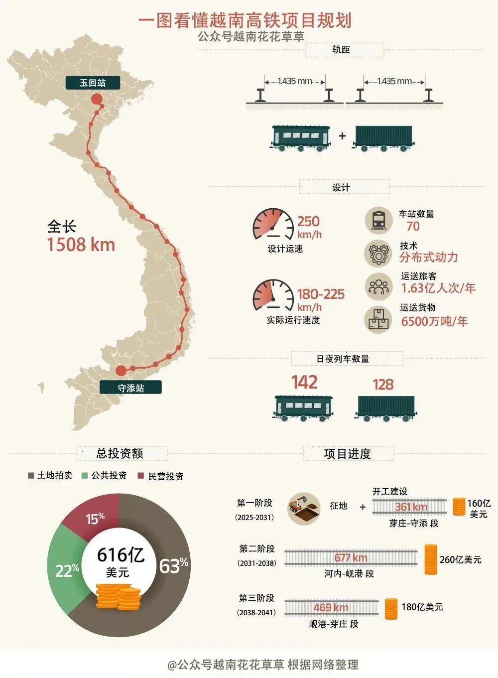越南高铁最新消息,越南高铁最新消息，速度与激情中的学习与成长