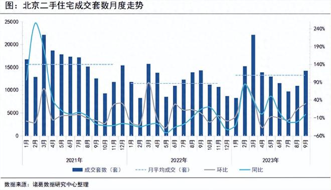 北京房价最新动态