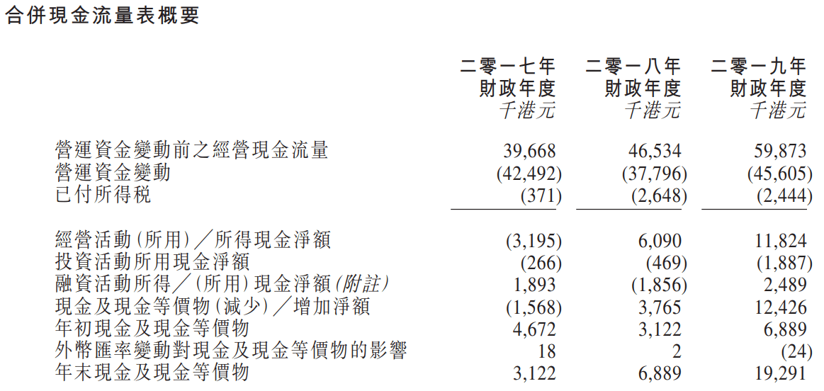 第3152页