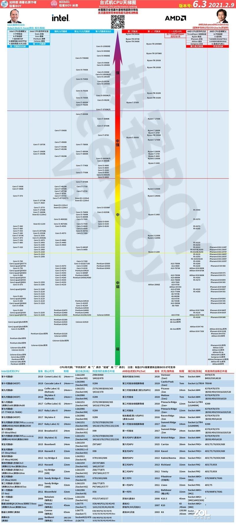 最新CPU性能天梯图深度解析与个人观点观察