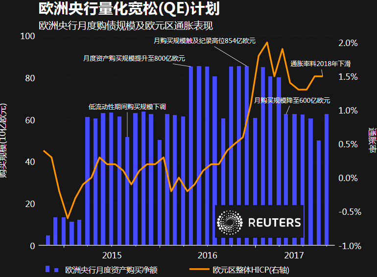 欧洲央行最新消息,欧洲央行最新消息，政策走向与各方观点探析