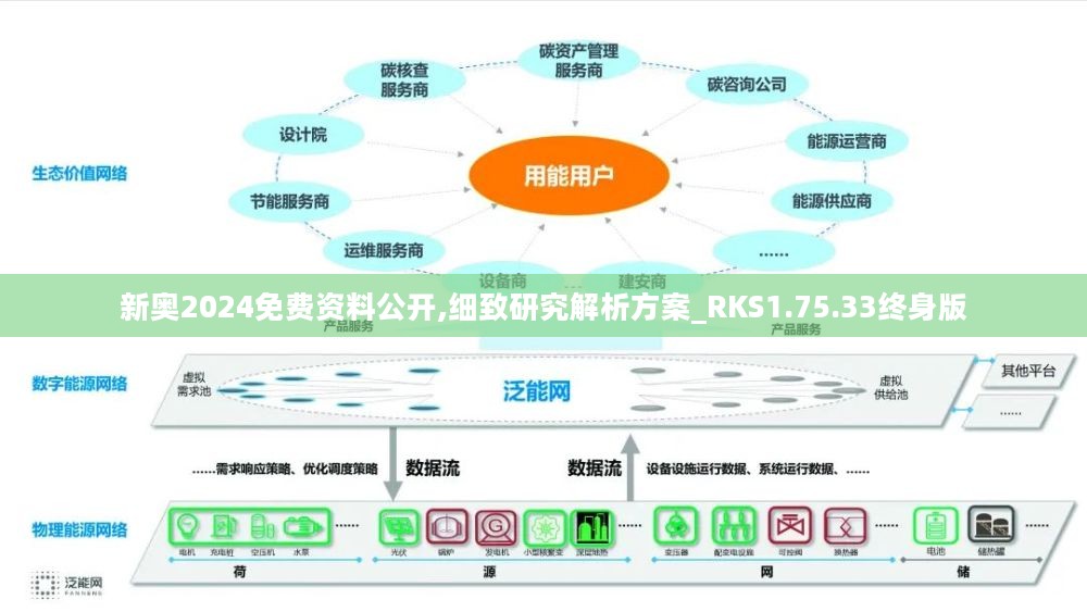2024新奥正版资料免费共享，逻辑严密执行方案_FWP5.26.95付费版