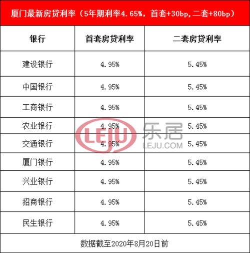 佛山最新房贷利率更新，省钱攻略揭秘与利率重磅调整！