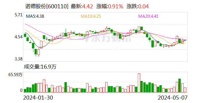 诺德股份最新消息获取指南，掌握最新动态与资讯速递