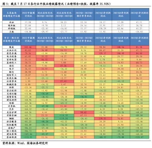 国海证券，科技驱动重塑证券体验，最新消息引领未来
