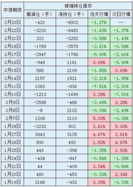 玻璃期货