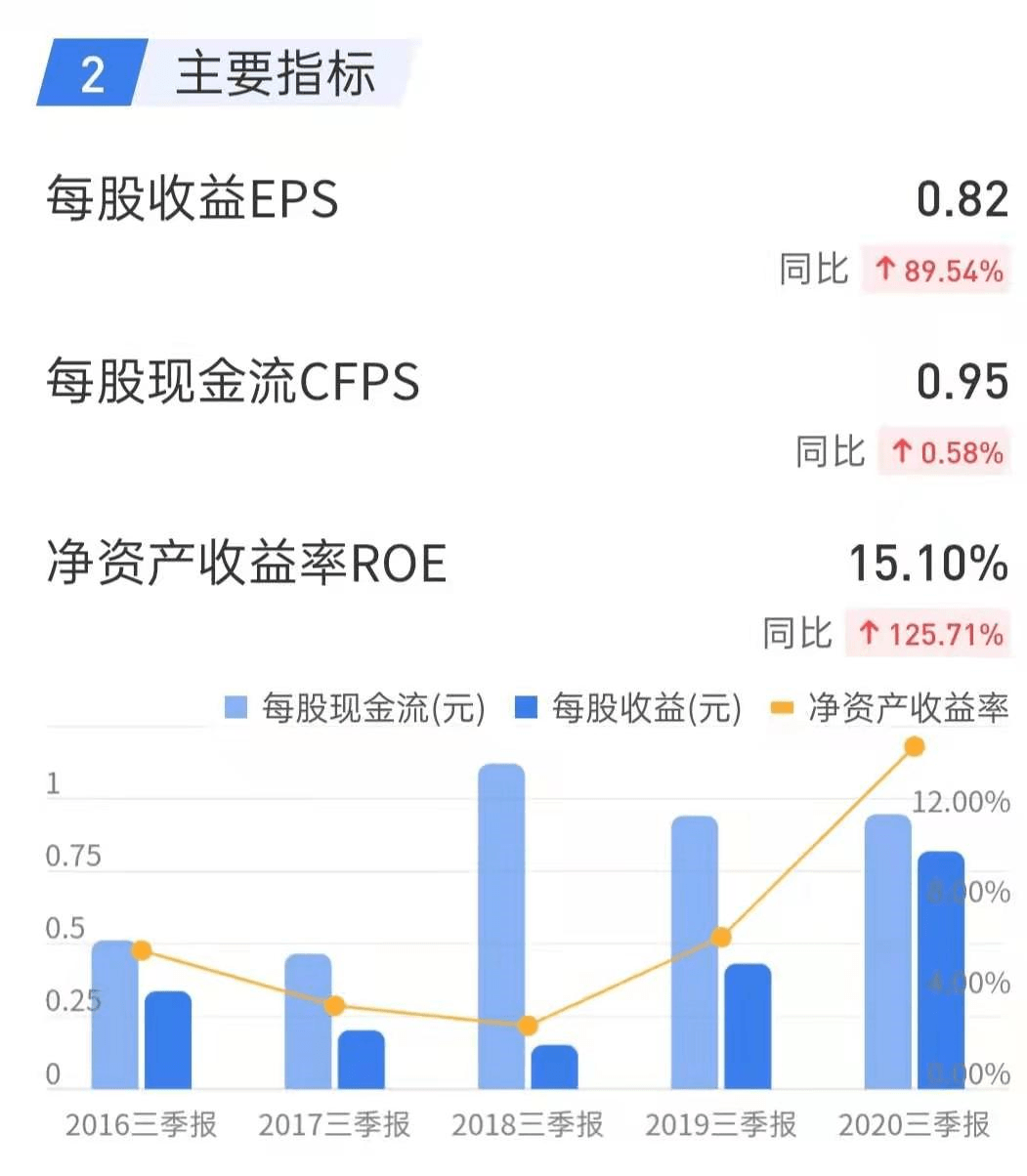 申能股份，铸就能源领域的稳固基石，最新消息一览