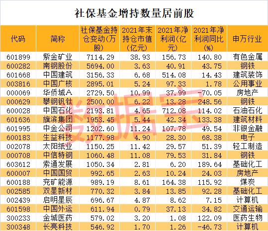 阿布扎比新持仓揭秘，一日之奇，财富之变迁