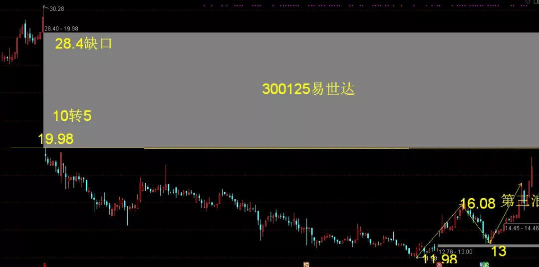 东方集团迎来崭新发展篇章，最新利好助力企业腾飞