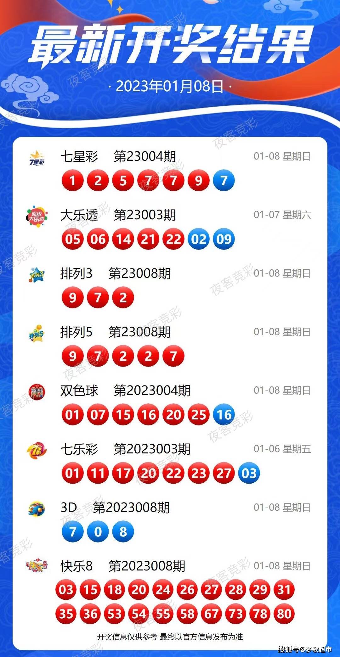 2024澳新开奖信息速递：IAN5.67.27时尚版一体化查询指南