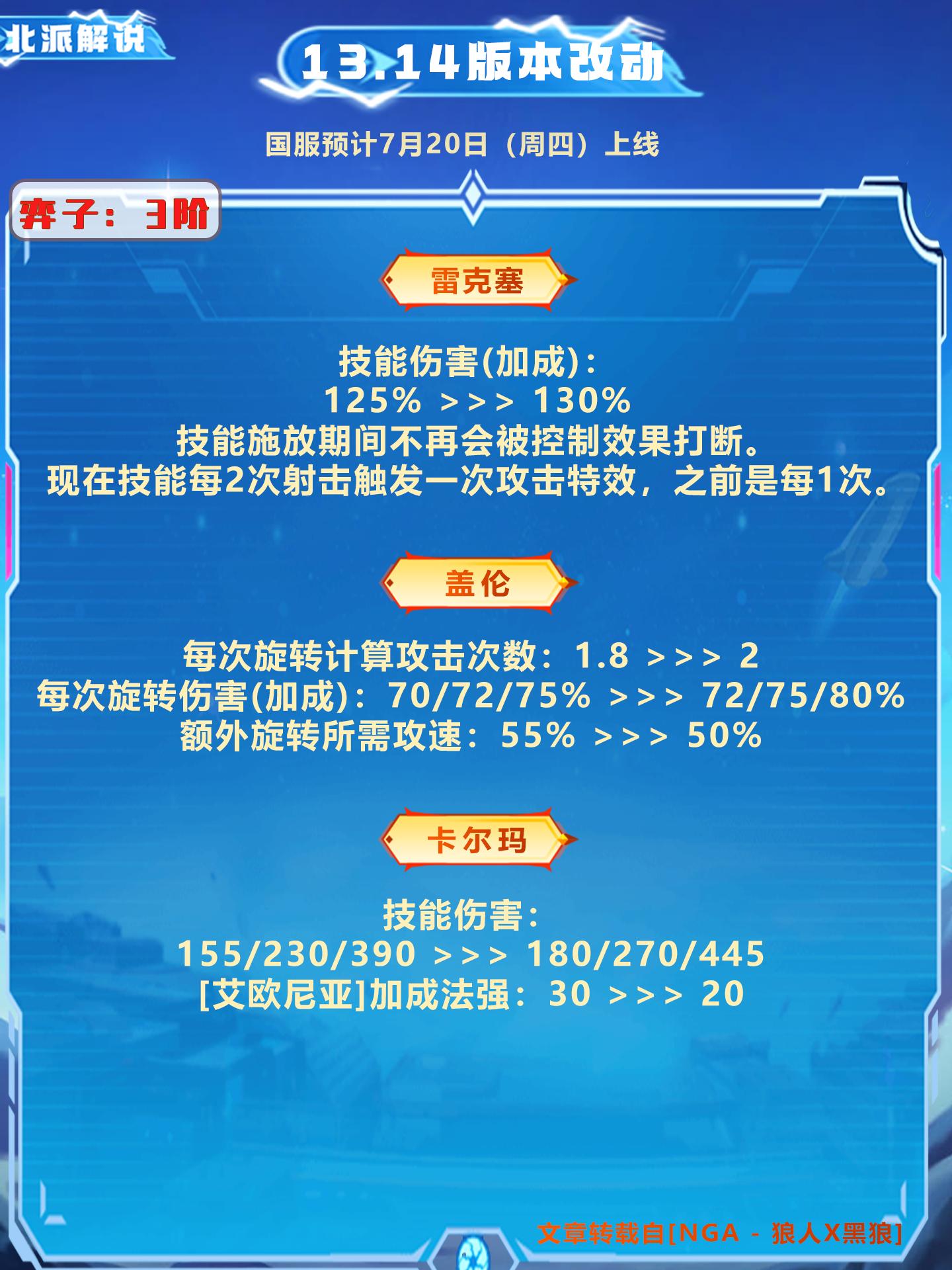 云顶之弈最新版本改动解析及评测