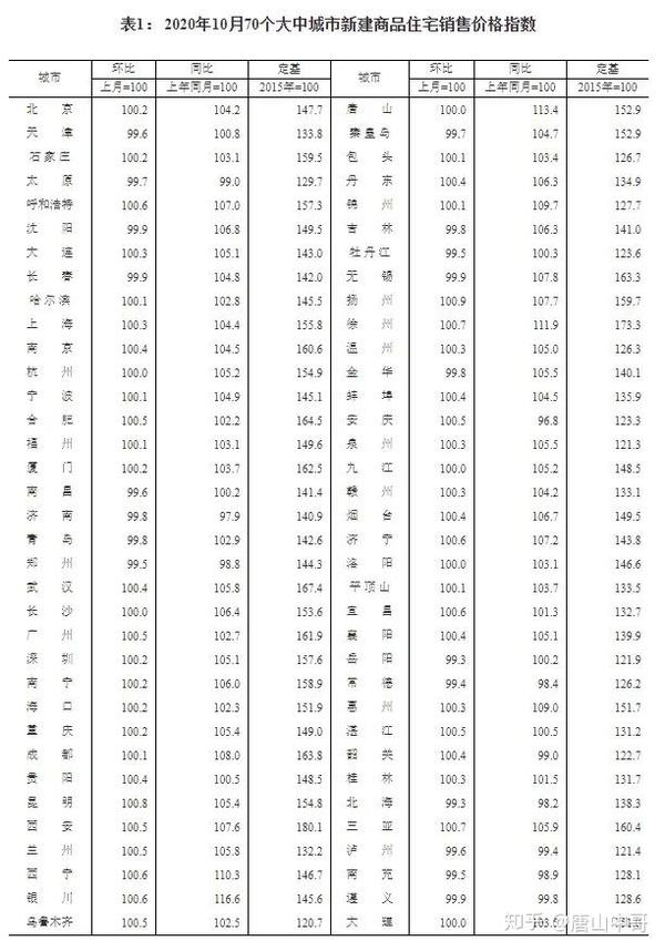 唐山二手房最新动态，全面解析市场消息与购房指南