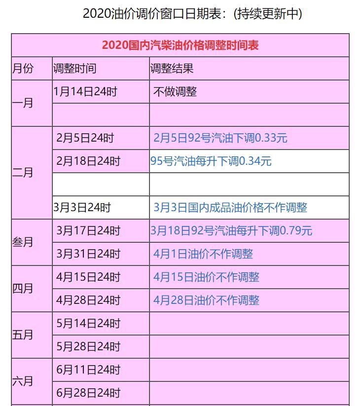 油价调整窗口最新消息及油站小插曲揭秘