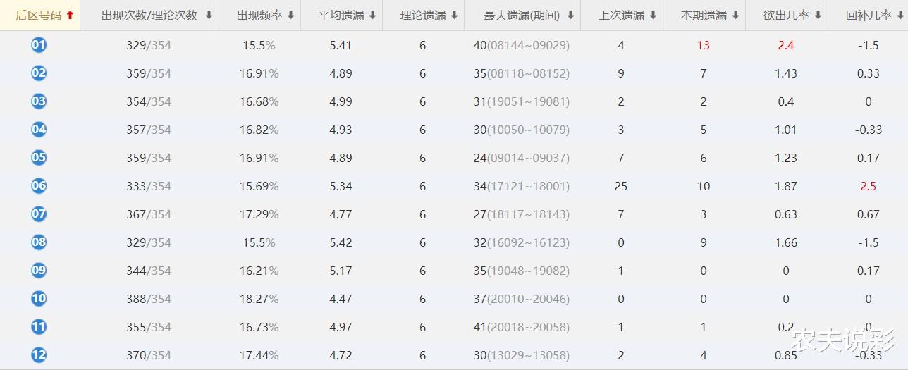 “2024澳彩免费资料解读：LVY9.58.96智能版创新视角解析”