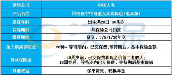 中国人寿最新版重疾险，科技守护健康，未来无忧生活