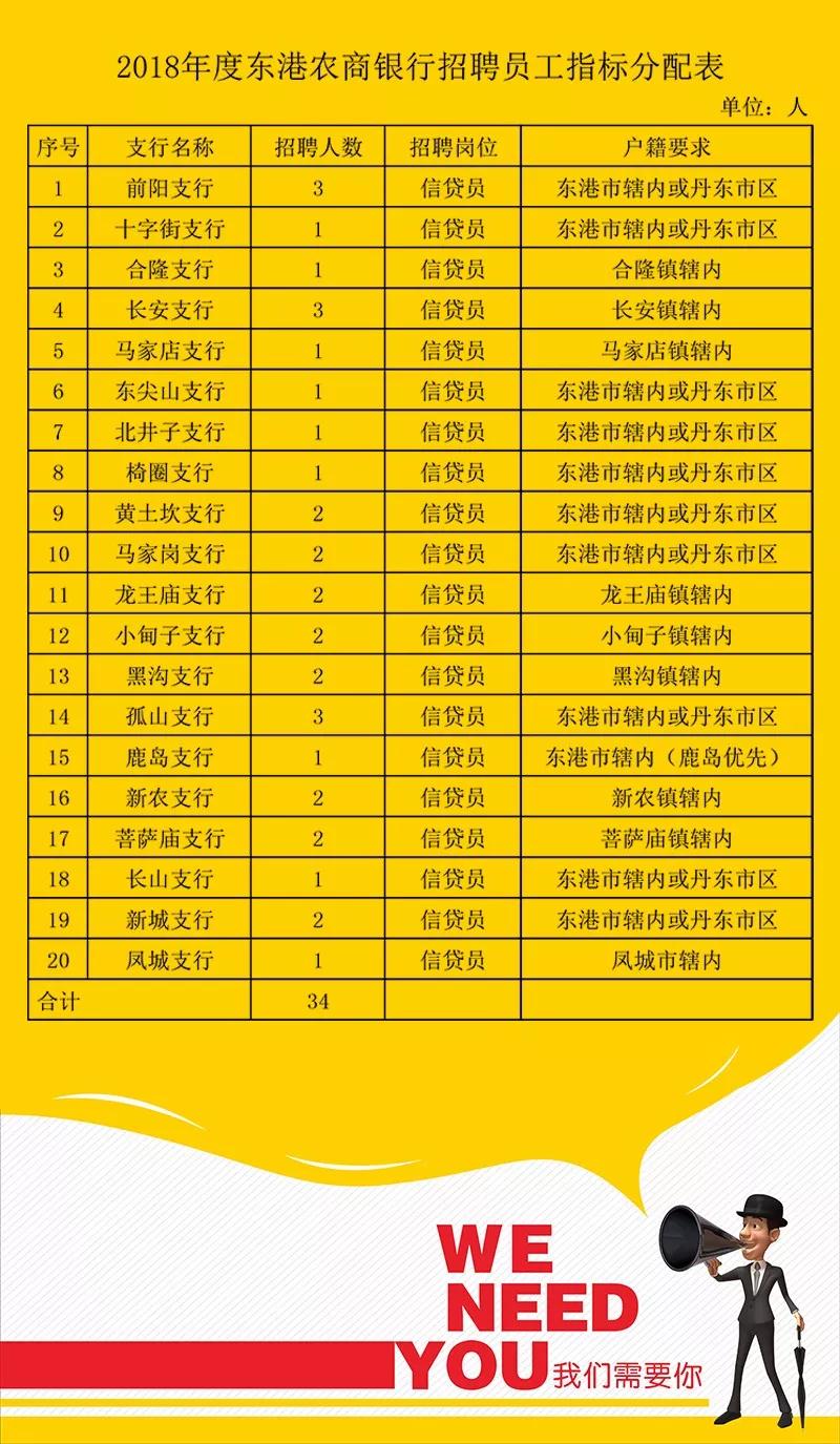 丹东最新供求信息招聘汇总