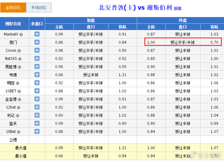澳门免费平特一肖策略，极致版高效执行详解_EXT8.69.44纯享版