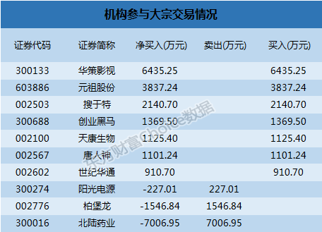 第3072页