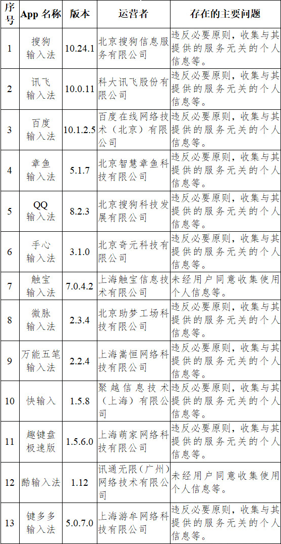 第3071页