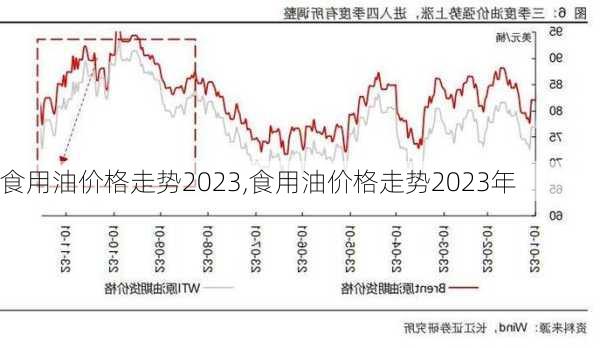 食用油价格最新行情走势图分析