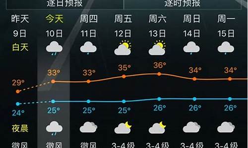 宜兴天气预报