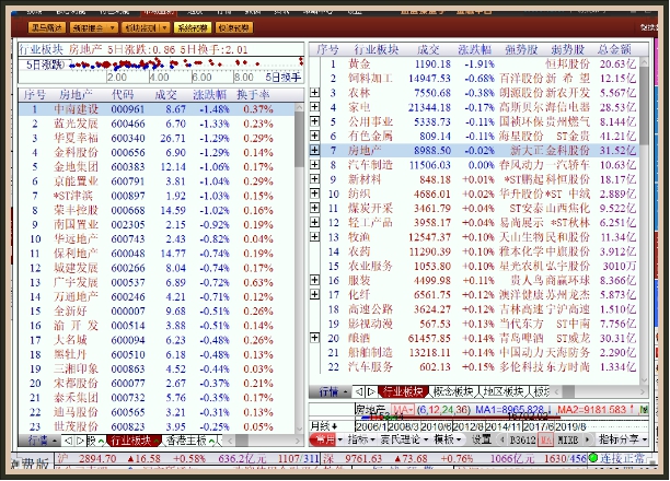 第3057页
