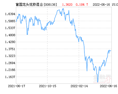 今日最新净值解读，关于002001基金的净值查询与深度解析