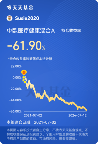 今日最新净值探讨，关于180012基金净值查询