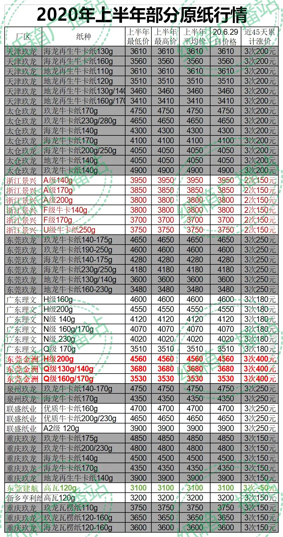 纸板价格最新行情，市场走势深度分析与预测