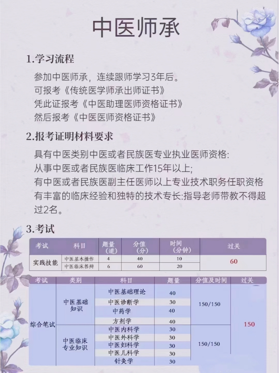 中医师承最新政策解读与概述
