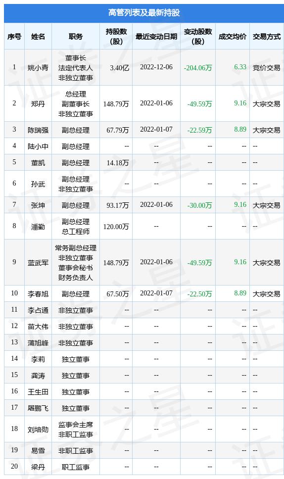 红日药业最新动态揭秘，重磅消息连连！