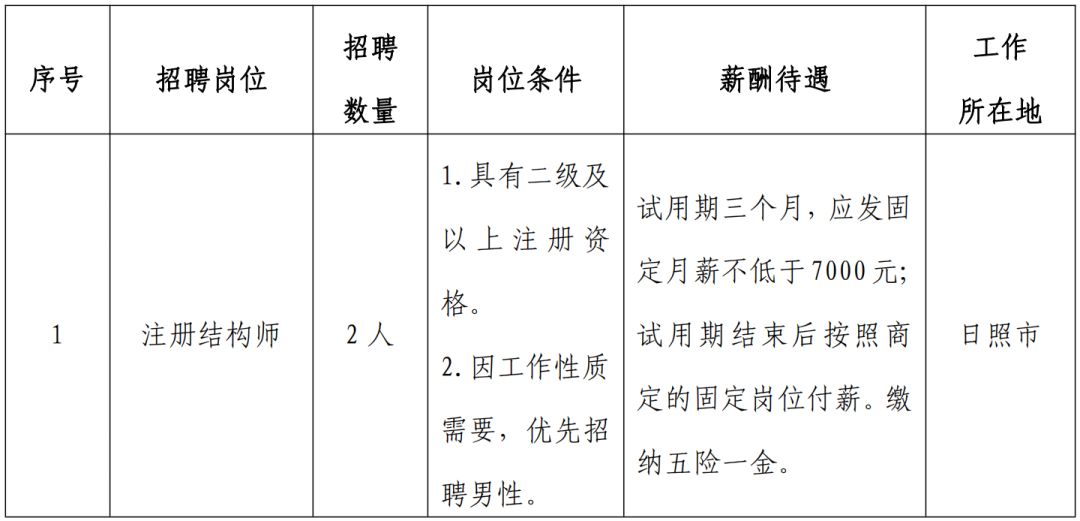 日照招聘网最新招聘信息及求职步骤指南全解析