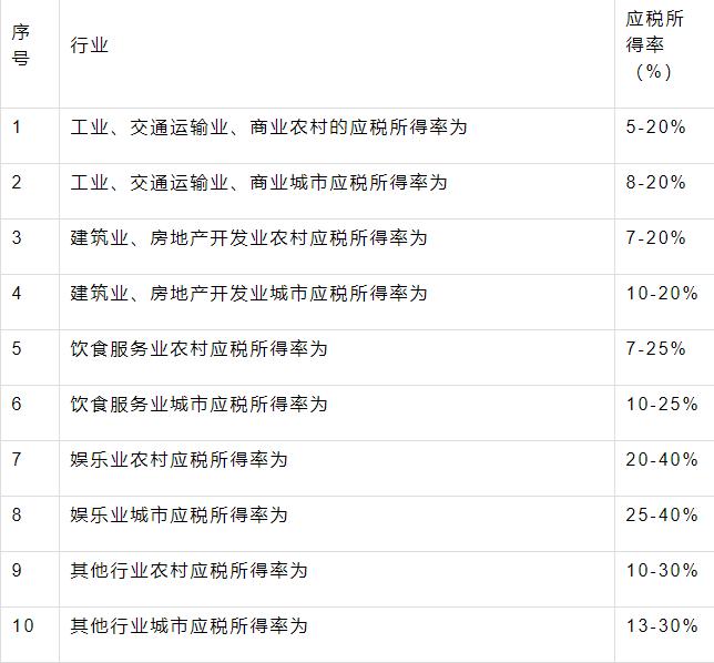 重磅更新！最新个人所得税税率表全面解析