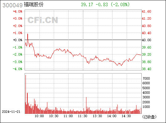 福瑞股份最新动态，日常温馨消息传递