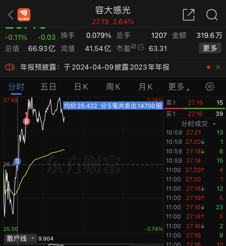 🌟容大感光最新动态🌟