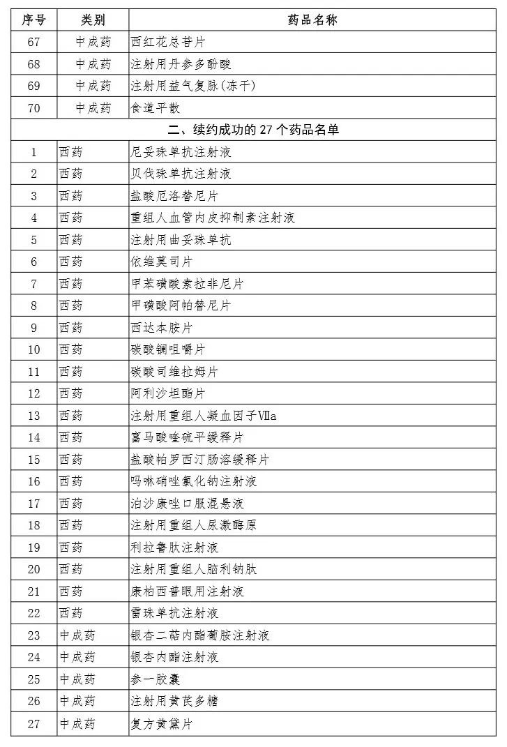最新高危药品ABC三类目录深度论述与解析