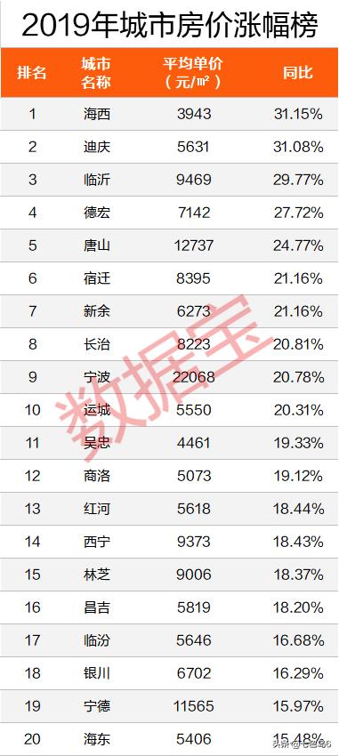 新余二手房最新房源揭秘，优质房源一览无余🏠✨
