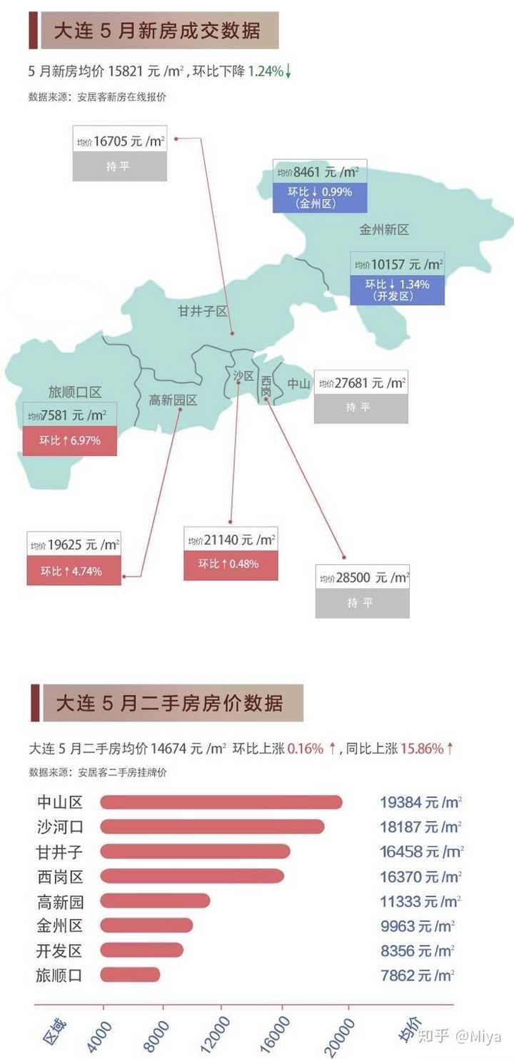 第2665页