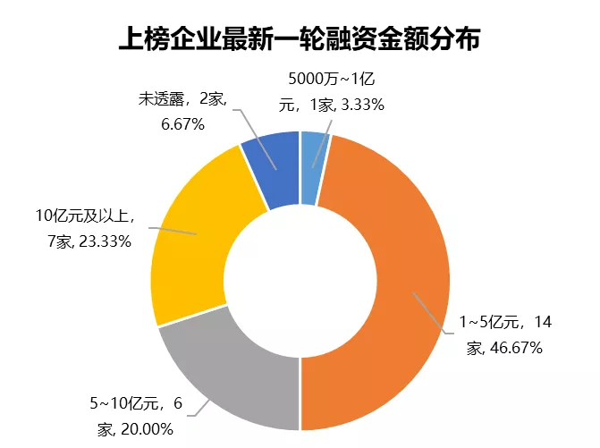 科技重塑金融，贷款最新利率与智能利率时代的来临