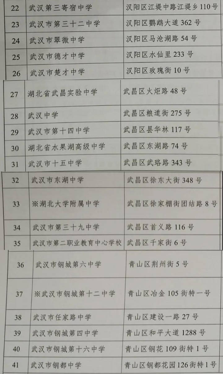 最新分组，引领新时代的分类方式革新