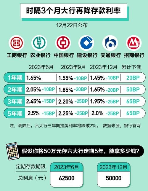 银行贷款最新利率解析，了解、分析与应对策略