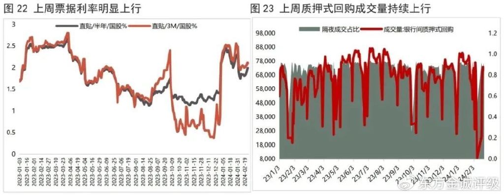 最新国债利率动态，洞悉国家债券的收益率与投资机会